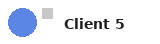 Client 5